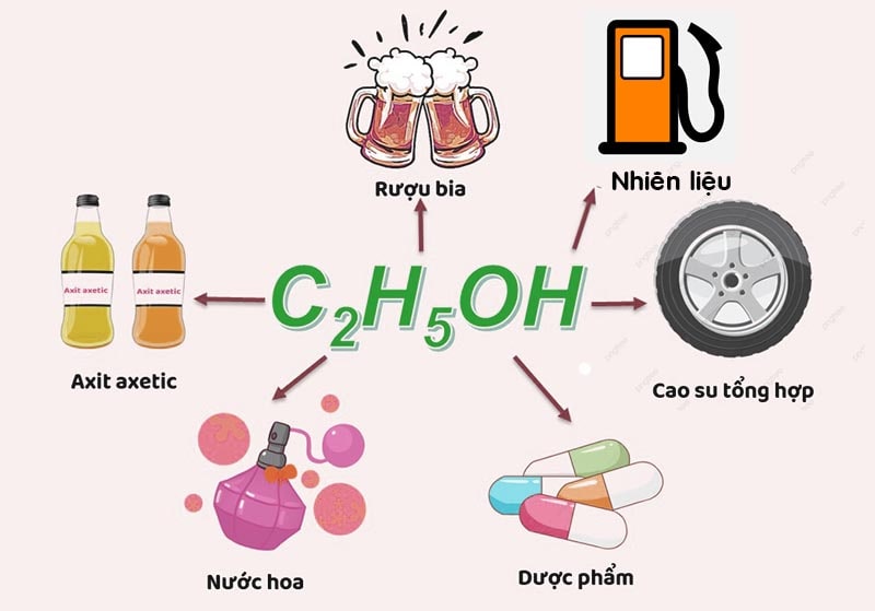 Ứng dụng của Ethanol