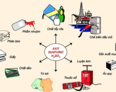 Axit sunfuric là gì và ứng dụng của nó
